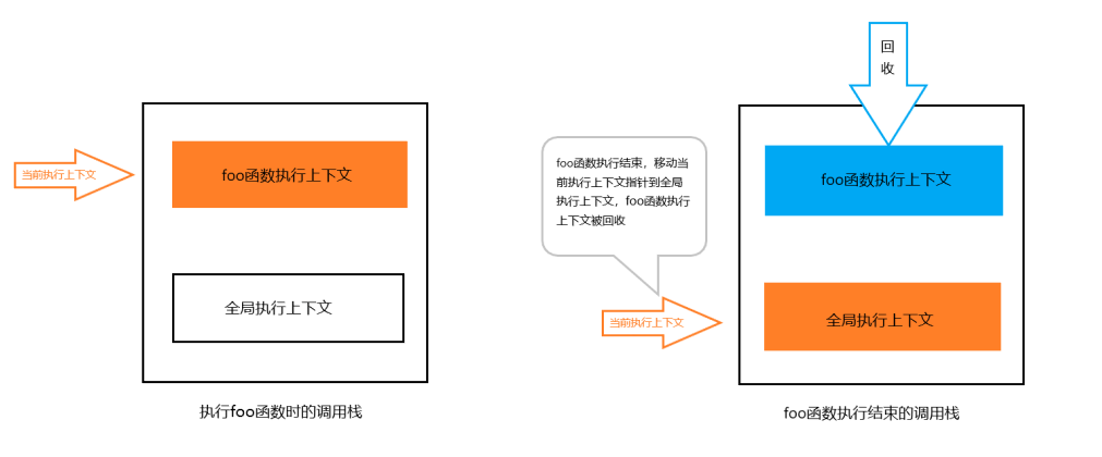调用栈上下文切换状态